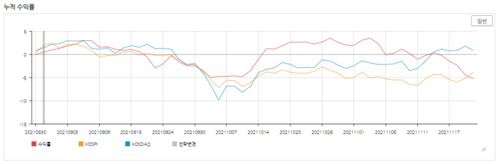 젠포트-단타-누적-수익률-그래프