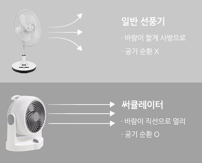  저소음 에어서큘레이터 추천 직접 써본 아이리스 컴팩트 에어 써큘레이터 (가성비 최고!!)