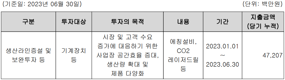 해성디에스 - 설비 투자 현황