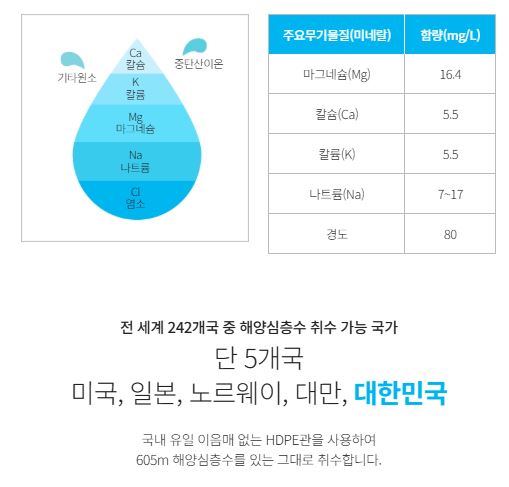 심층수 이미지