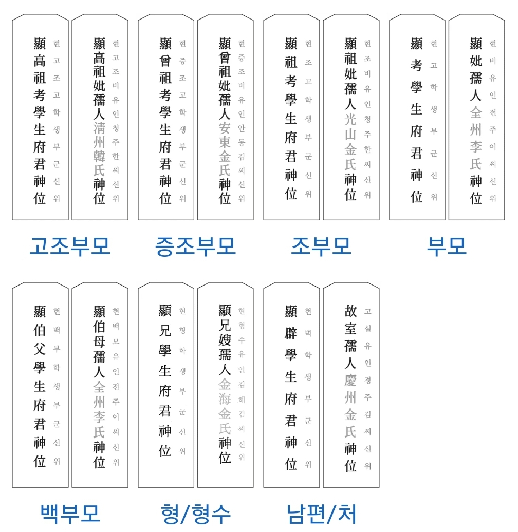  추석 차례 제사 지방쓰는방법