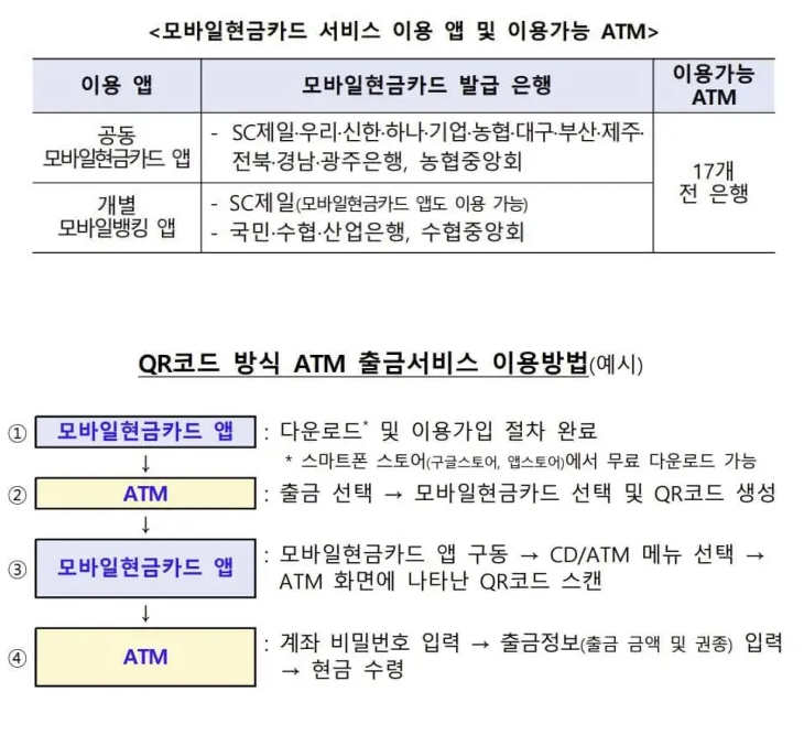 이제 카드 없이도 ATM에서 손쉽게 입출금