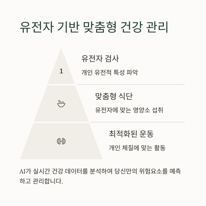 과학으로 증명된 2025년 최신 장수 비법