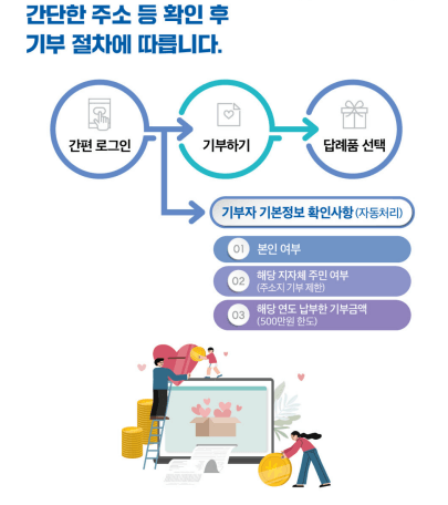 고향사랑 모금