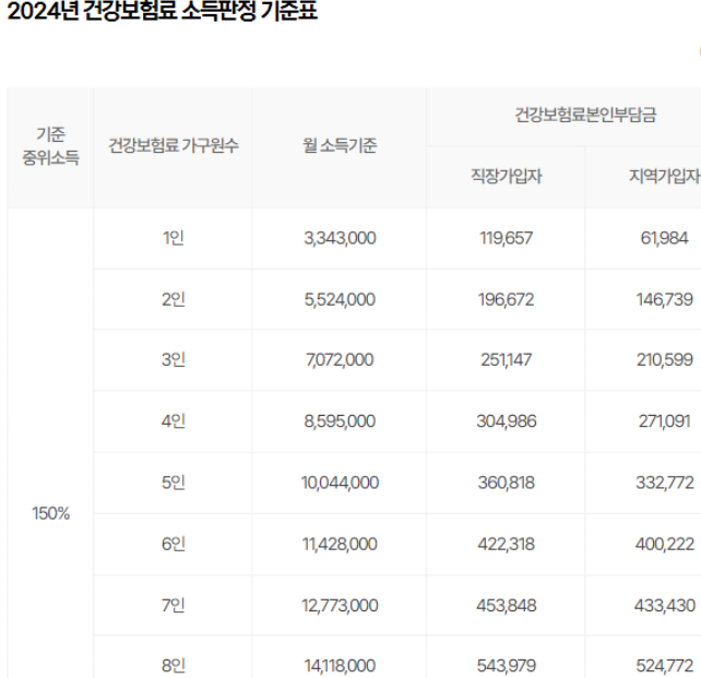 소득판정기준 사진