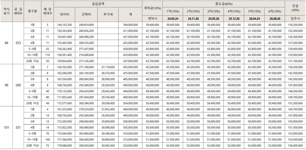 현대중부터미널(주) 이미지