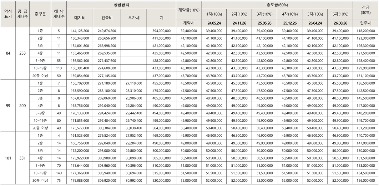 청주가경아이파크6단지-8