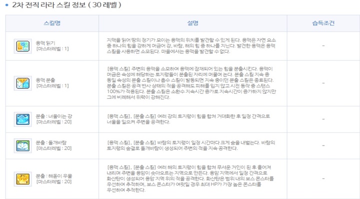 □ 메이플라라하이퍼스킬 : 어렵지 않아요, 누구나 할 수 있어요! □