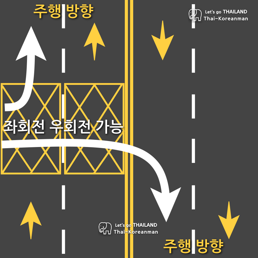 태국 바닥 표지판 설명 사진