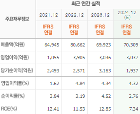 SK가스 주가 전망 목표주가 배당금