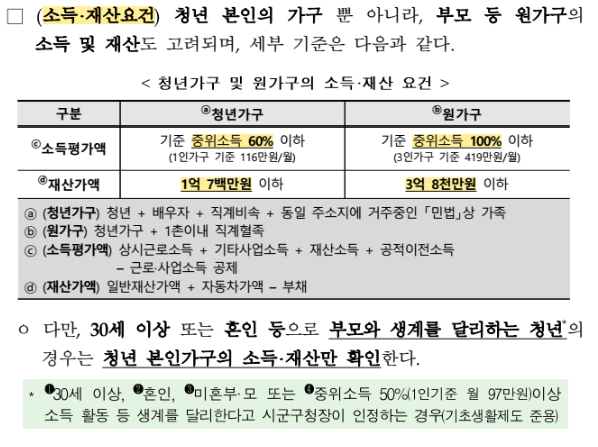 소득 및 재산 요건