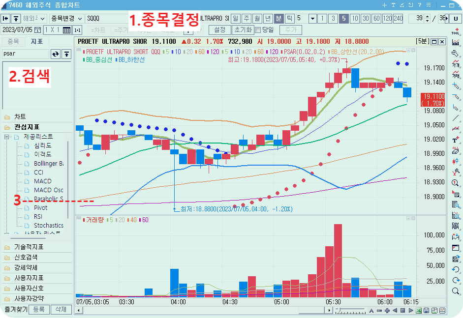  SQQQ에 도움이 되는 파라볼릭 SAR 설정 kb증권