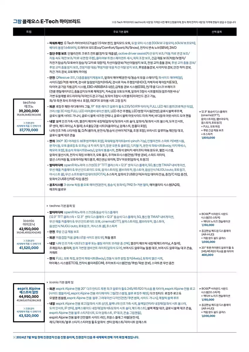 그랑 콜레오스 하이브리드 가격표입니다(출처 : 르노 코리아).