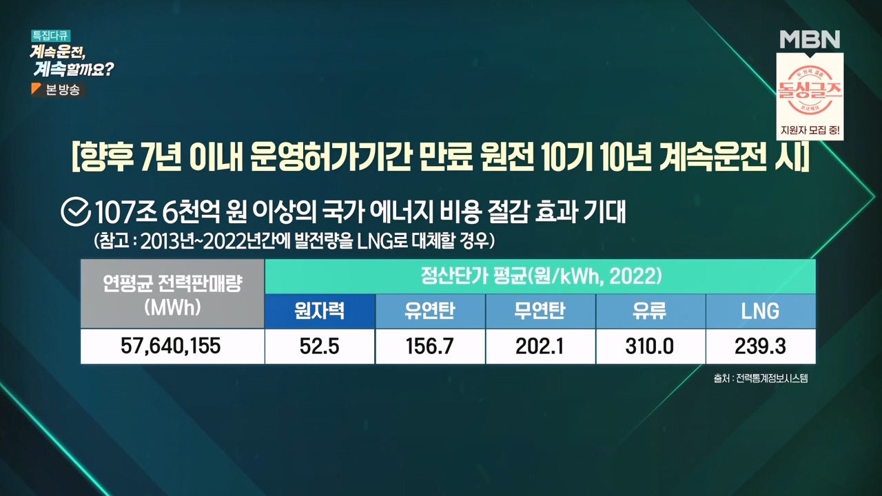 특집다큐 계속운전 계속할까요.E01.231218p-NEXT.mp4_20231227_201958.208.jpg