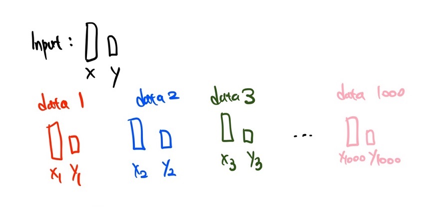  [Pytorch] DataLoader의 기능과 사용법 정리