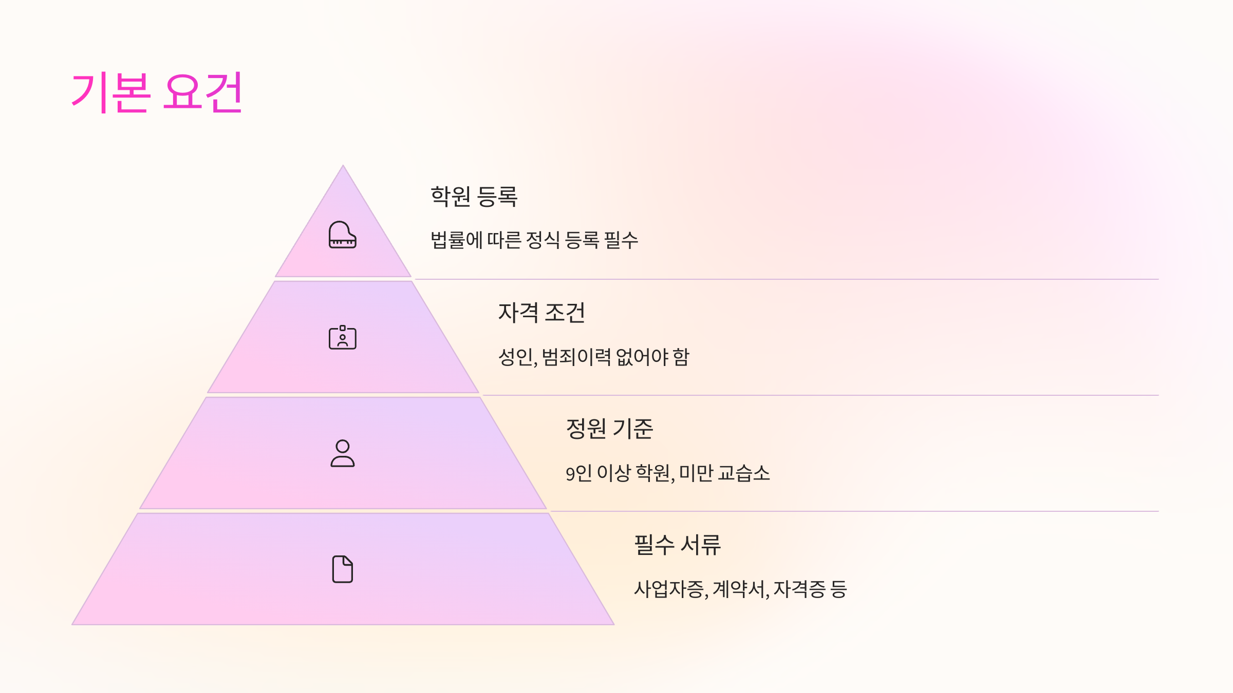 🎹 피아노 학원 운영을 위한 기본 요건