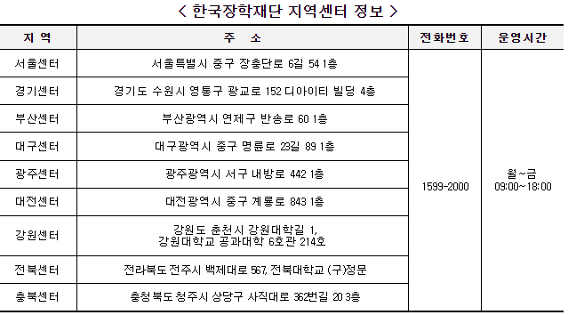 한국장학재단 지역센터 정보