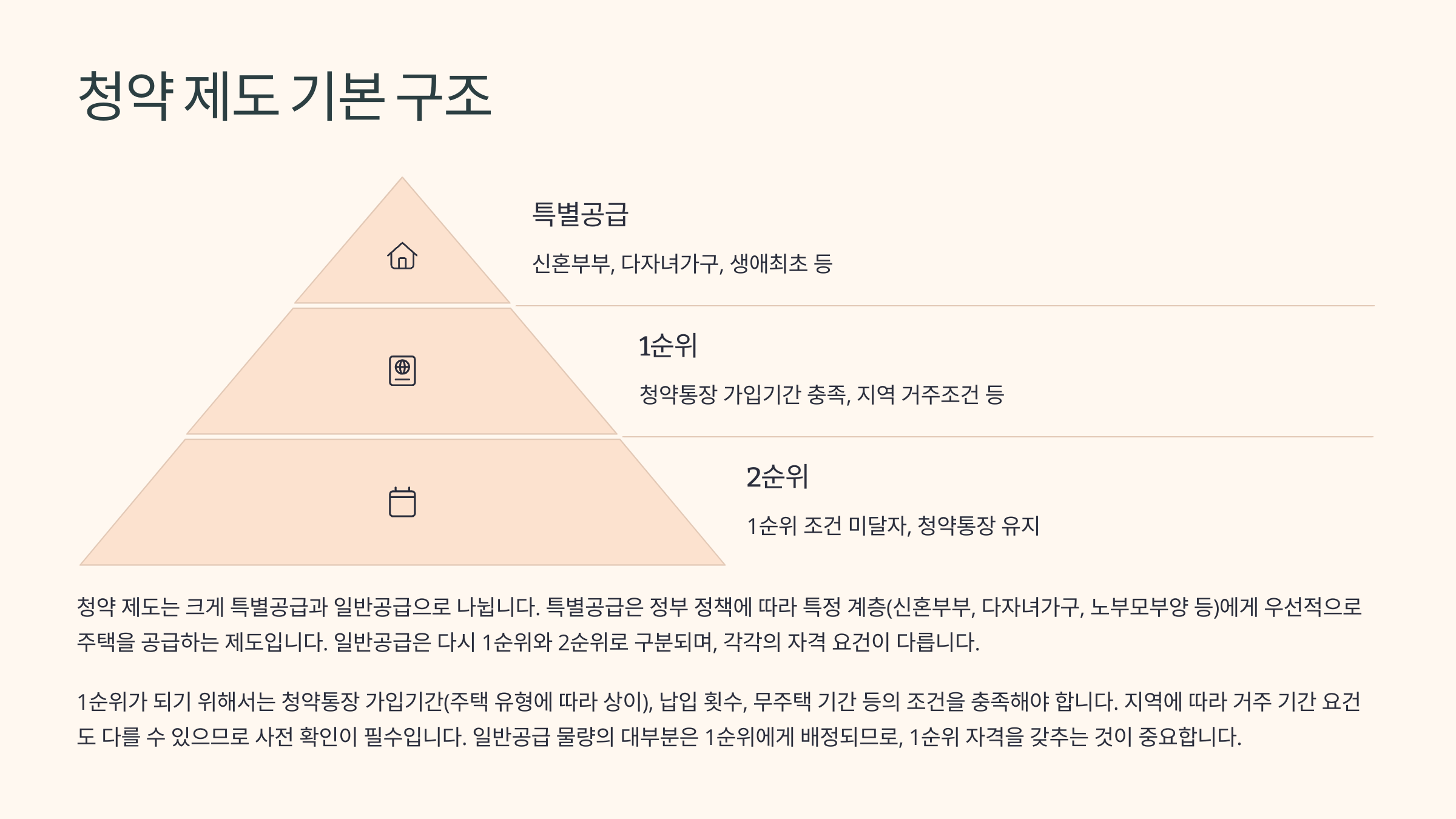 🏗 청약 제도 기본 구조