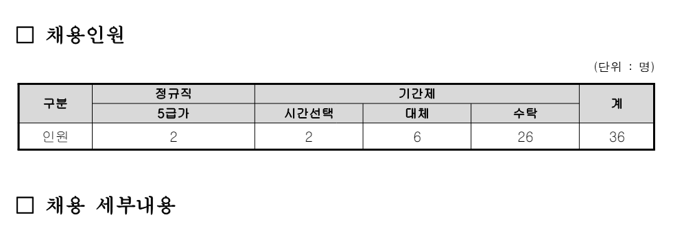 한국건강가정진흥원 직원 36명 채용