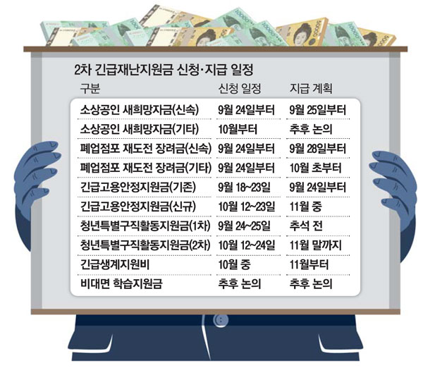  2차 긴급재난지원금 신청 및 조회 사이트