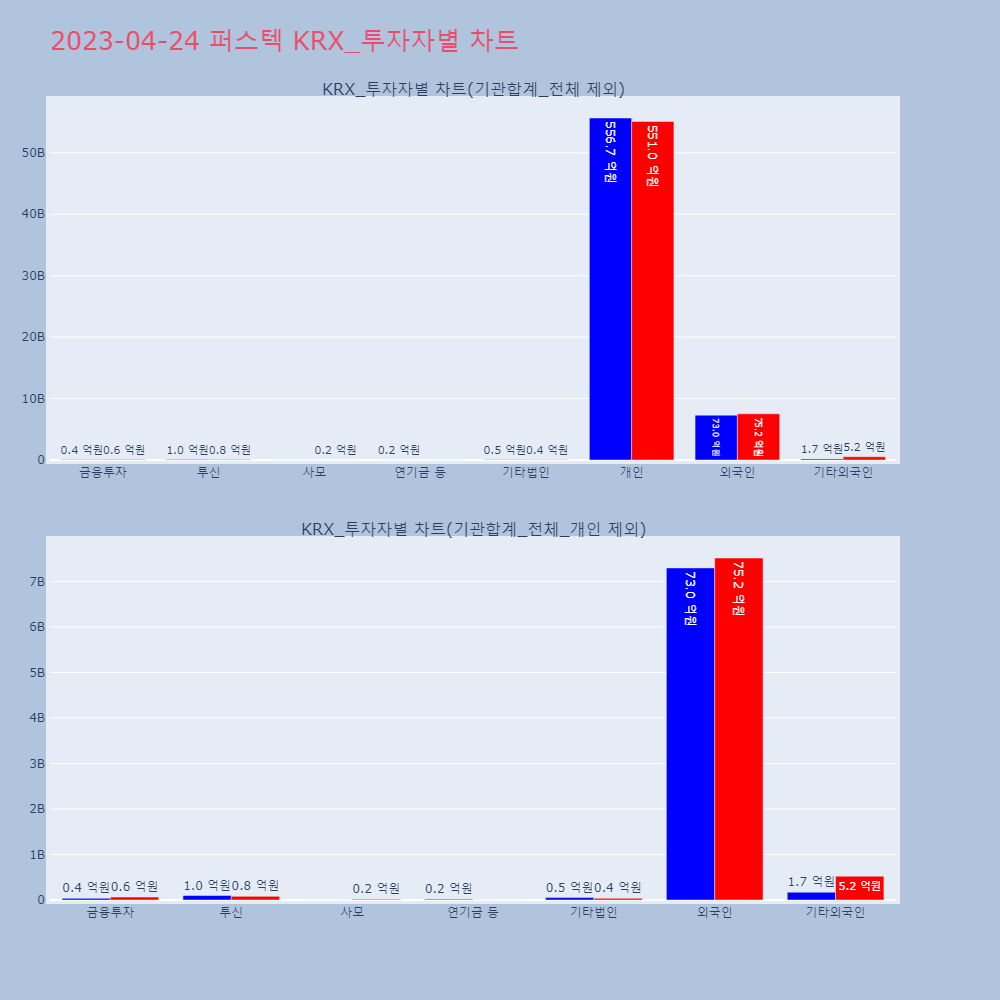 퍼스텍_KRX_투자자별_차트