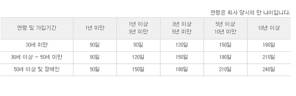 2019년 실업급여 계산기