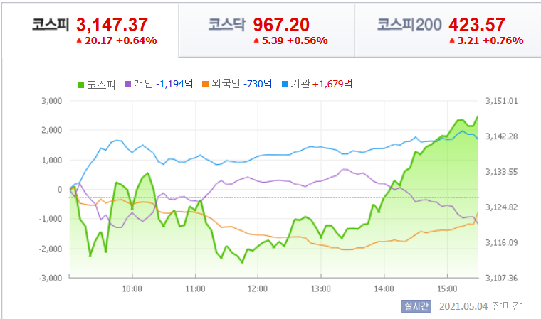  공매도재개 바이오주 때리기 시작?