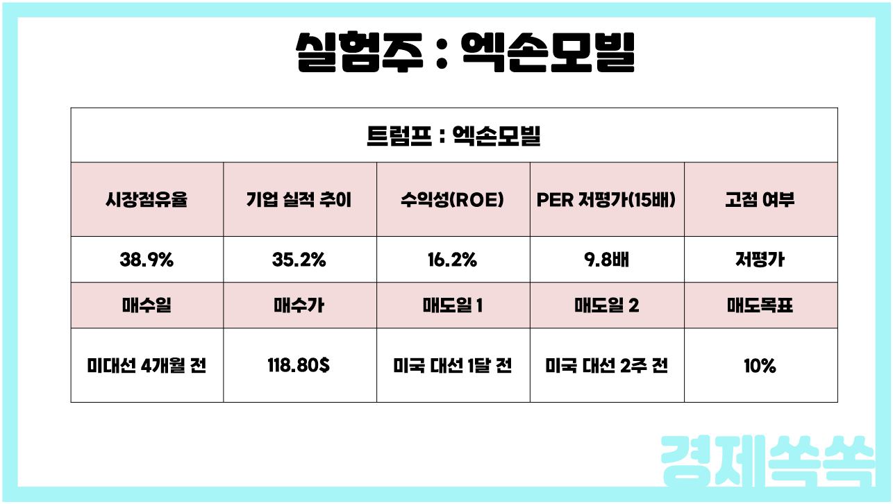 경제쏙쏙 엑손모빌
