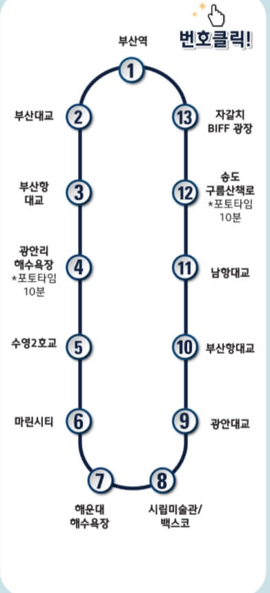 노선도