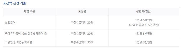 실업급여 부정수급 신고 포상금