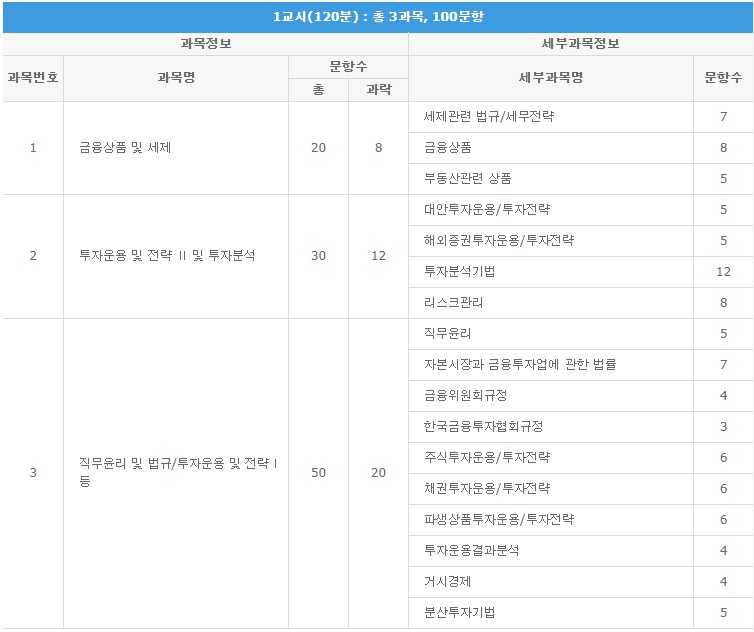  [자격증] 투자자산운용사(Certified Investment Manager)
