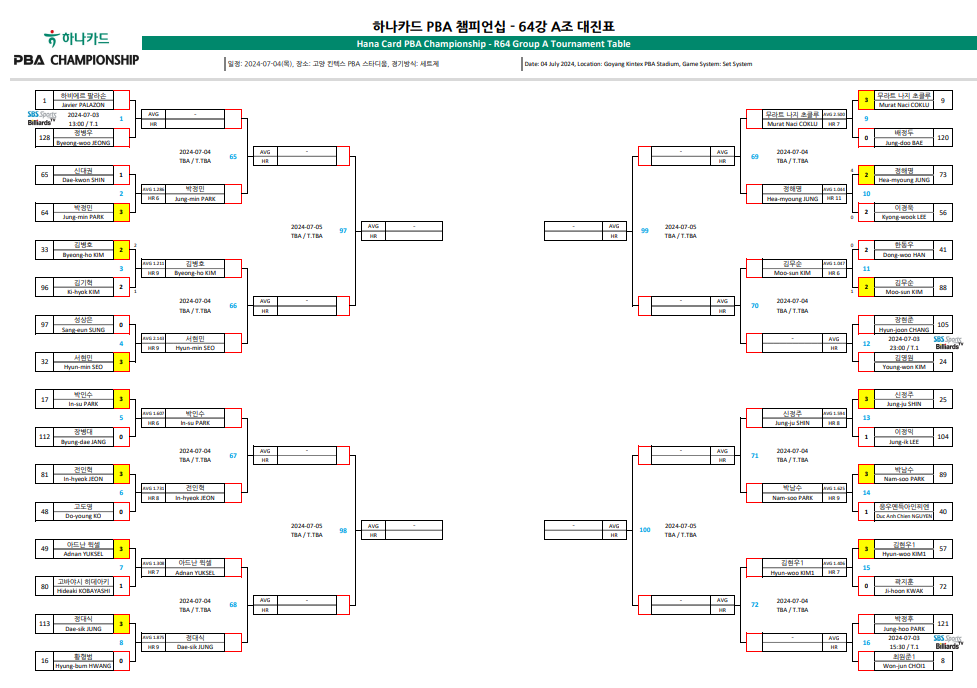 하나카드 PBA 챔피언십 64강 대진표 (1)