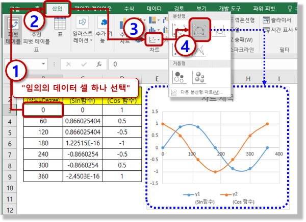 분산형 차트 만들기
