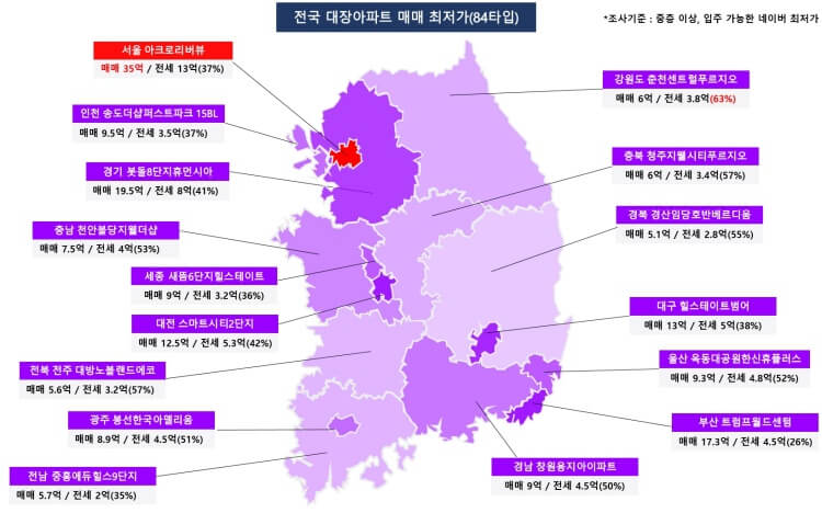  전국 대장 아파트 매매 최저가 현황(23년 2월)
