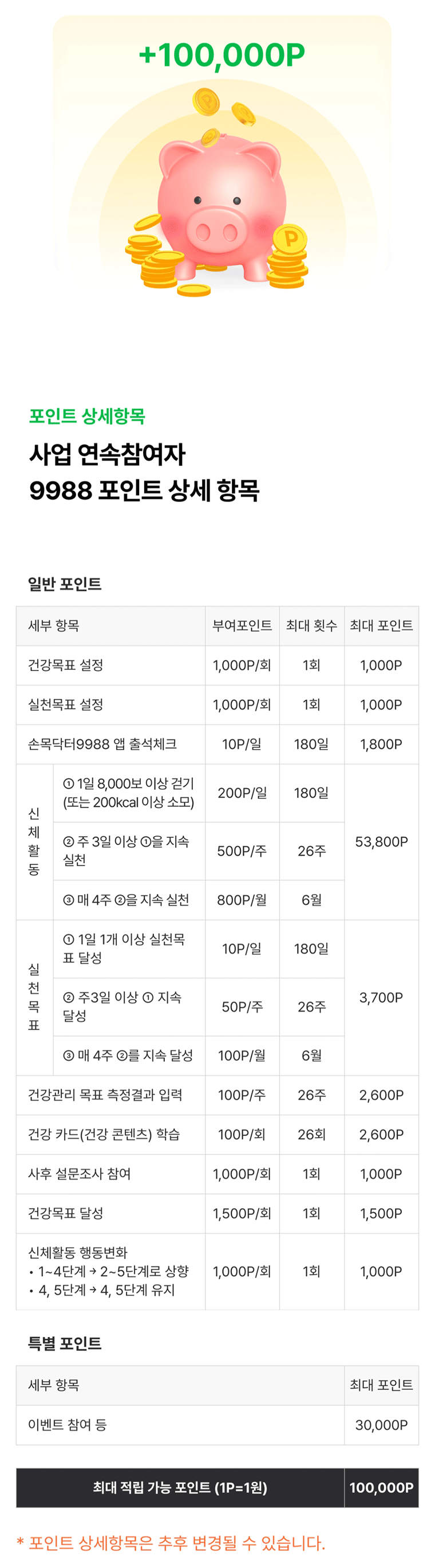 손목닥터 9988 사업