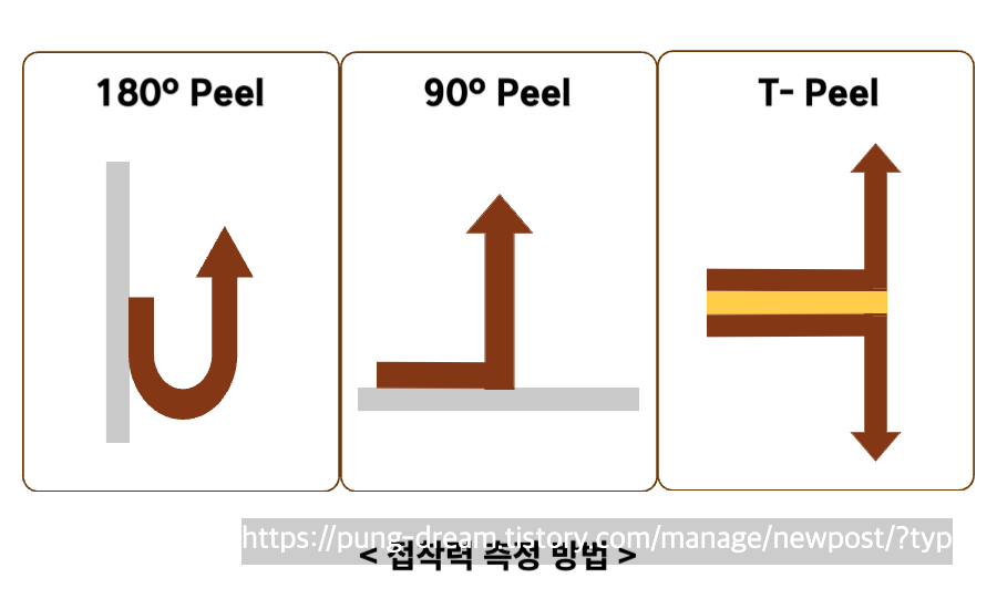 접착력 측정 방법