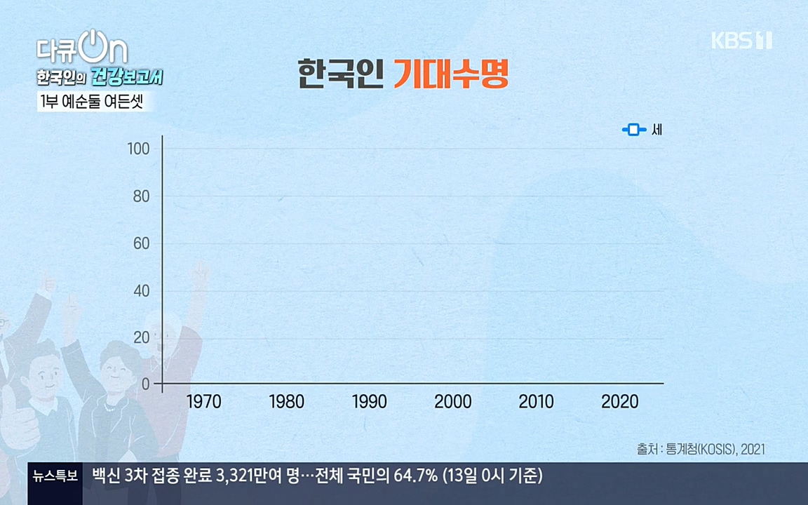 다큐 온.E139.220514p-NEXT.mp4_20220517_190636.821.jpg