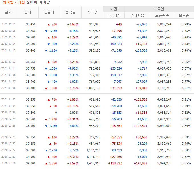 한올바이오파마 외국인 기관 순매매 거래량
