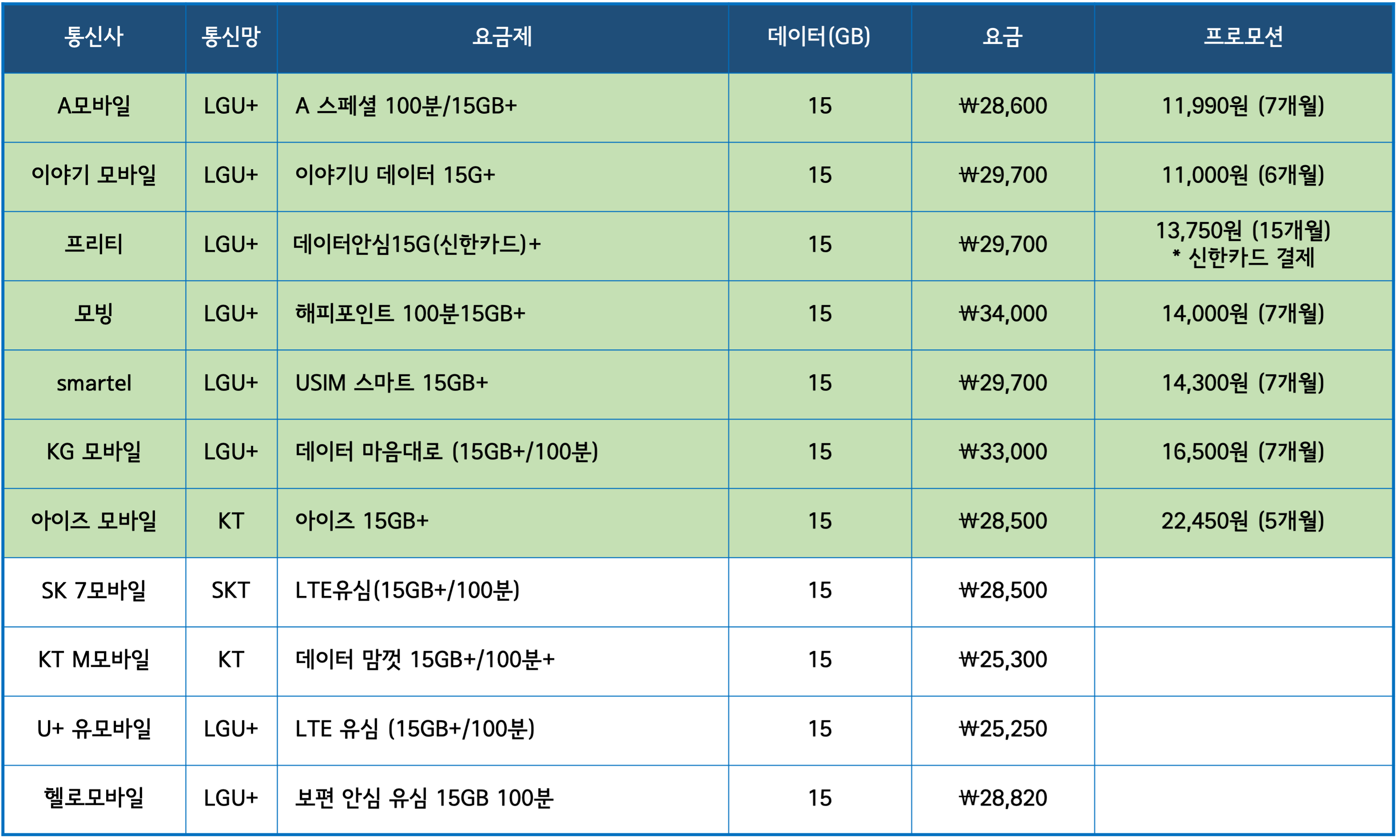 3mbps 추천 요금제