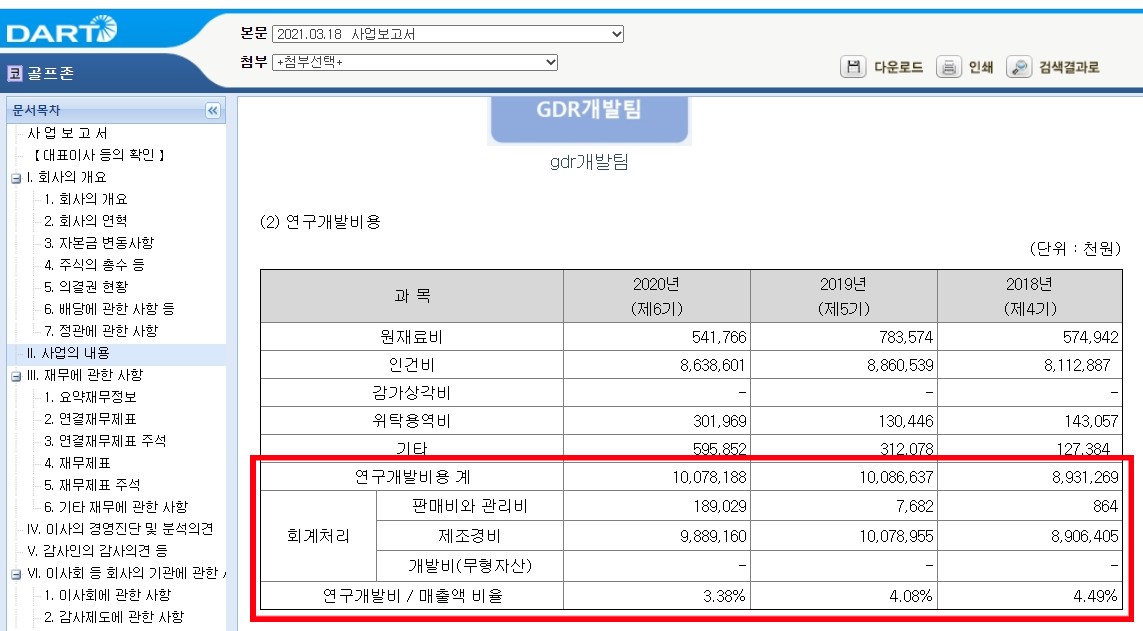 골프존_연구개발비