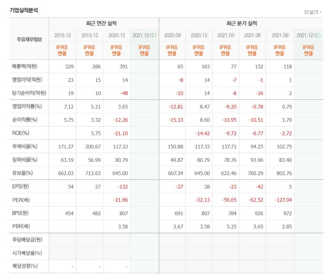 드론 관련주식 정리