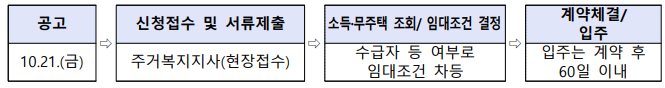 선정절차