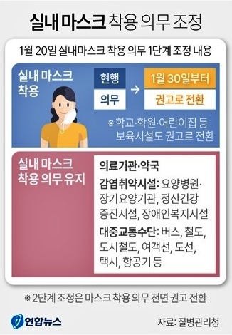 실내마스크해제