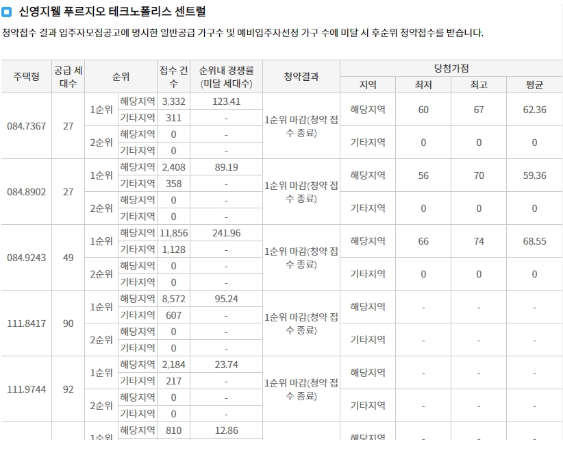 신영지웰푸르지오텔-8