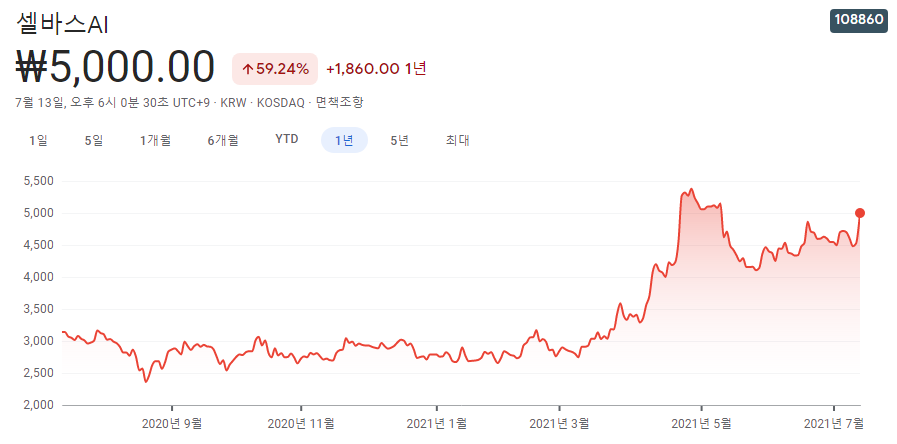 헬스케어-관련주