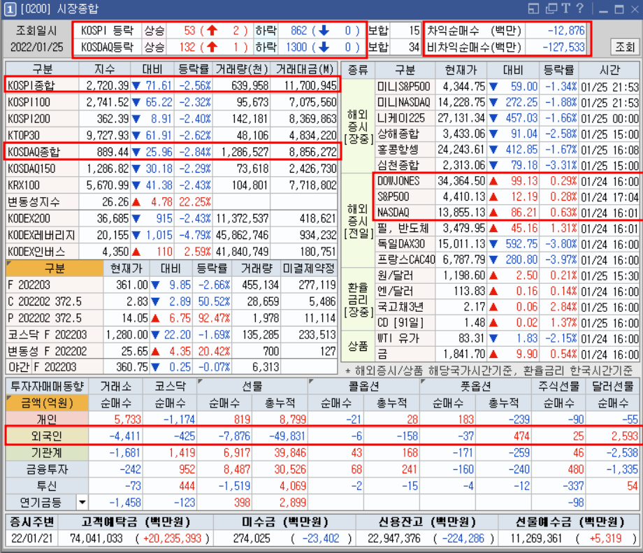 시장종합-1월25일