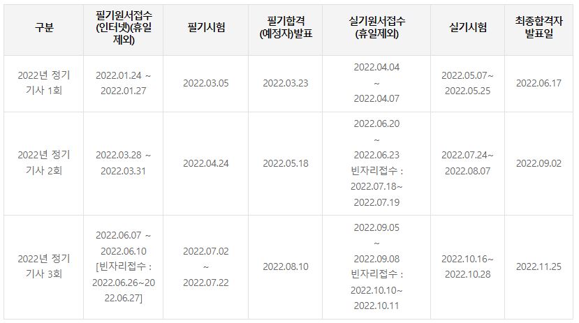 수질환경기사 시험일정