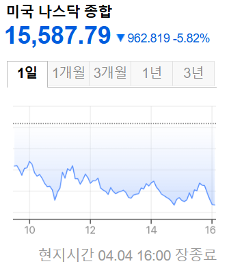 미국증시