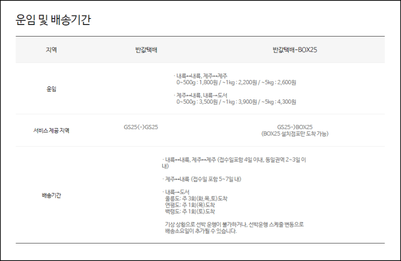 편의점 반값택배 설명
