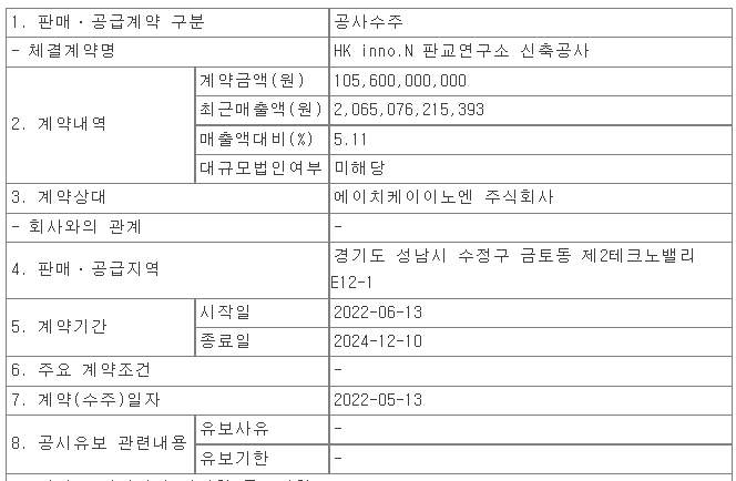  금호건설     HK inno.N 판교연구소 신축공사 ㅣ 삼일씨엔에스,평택~부여~익산(서부내륙) 고속도로 13공구 강교 제작 및 설치 수주